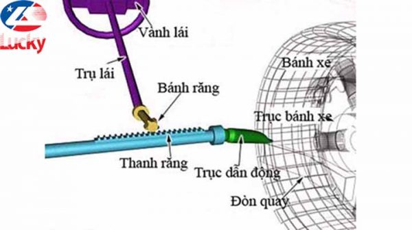 He Thong Lai Tren O To 5